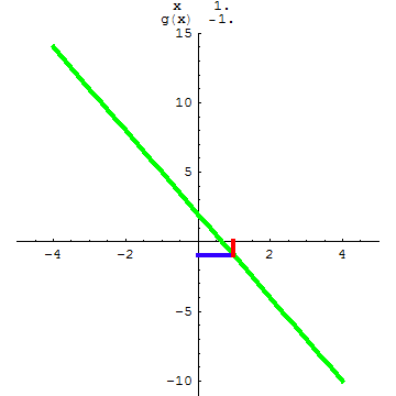 [Graphics:../HTMLFiles/A Lyceum, Studying functions_204.gif]